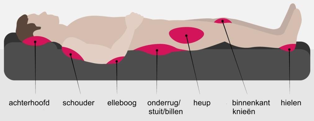 Inleiding In deze folder leest u meer over het voorkomen van doorliggen. Een ander woord voor doorliggen is decubitus. Wat is decubitus?