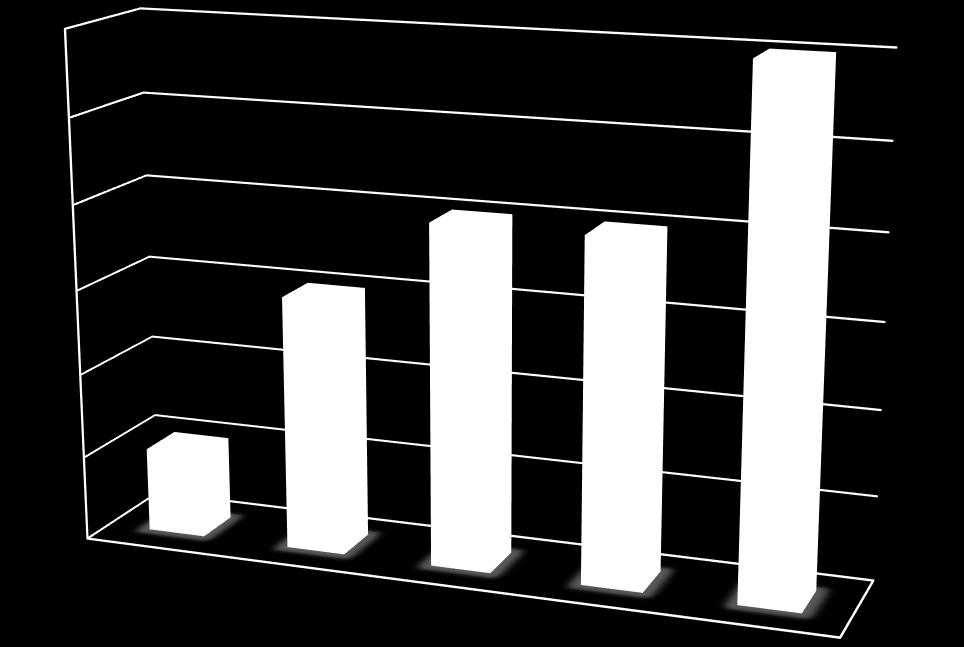 Resultaten kanteltafeltest 6 18 tests 11