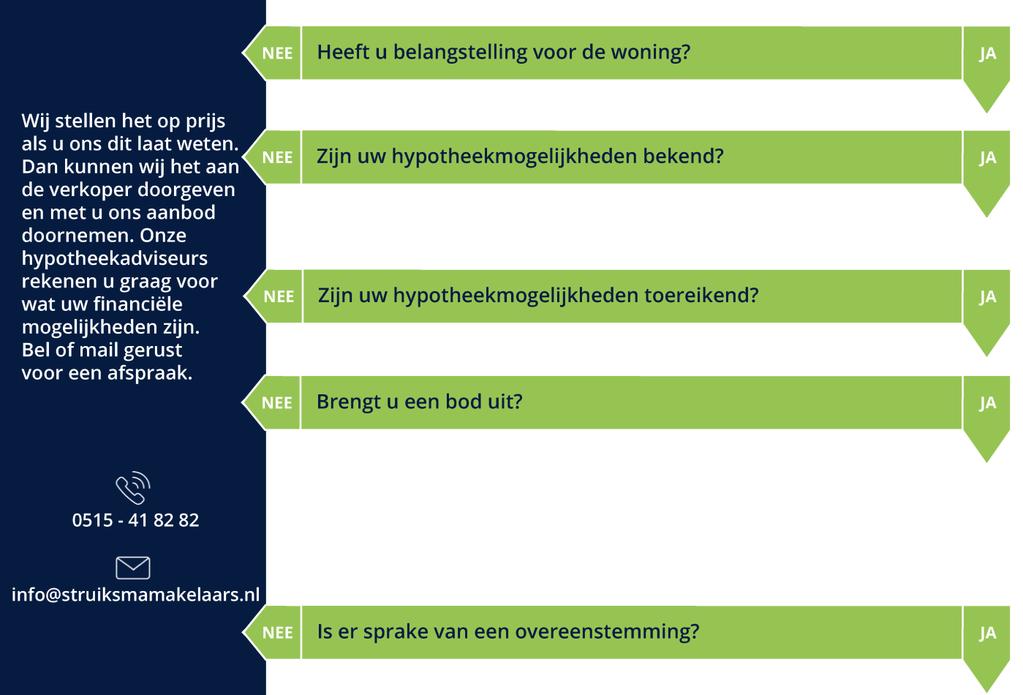 WAT KUNNEN WIJ VOOR U DOEN? Onze hypotheekadviseurs kunnen u helpen uw hypotheek bij de meest concurrerende geldverstrekker onder te brengen.