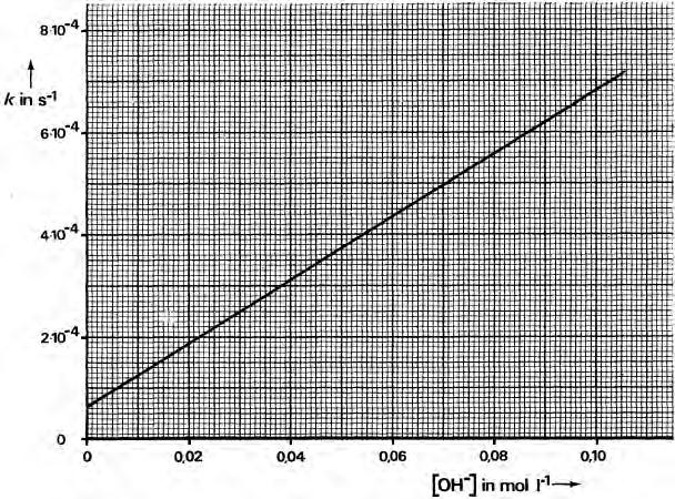 1. Geef de formule van elk van de complexe amminezilverionen die voorkomen in de oplossing waarvoor n = 1,7 gevonden werd. 2.