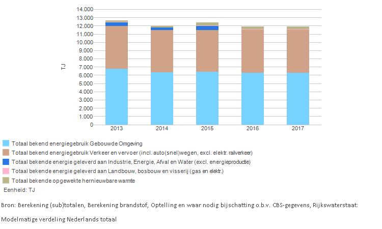 Samenva ng Arnhem Sinds de officiële start op 17 maart 2015 hebben al meer dan 200 par jen het Gelders Energieakkoord (GEA) ondertekend.