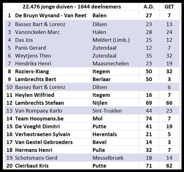 WINNEN