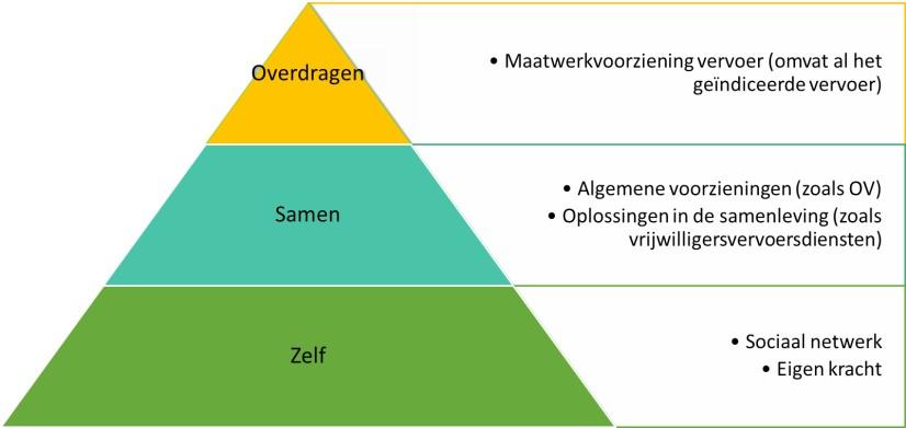 Aan de gemeenteraad van Dinkelland Zaaknummer 9994 Bijlagen Onderwerp Raadsbrief 2018 nr. Verzenddatum Geachte raads- en commissieleden, Waarover gaat deze brief?