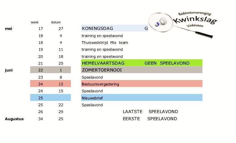 Dat ze niet in de bovenste regionen zijn beland maakt helemaal niets uit. De pret was er niet minder om.