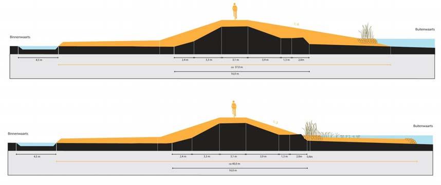 Varianten buitenzijde Realistische varianten buitenzijde a. 1:6 talud, geen berm b.