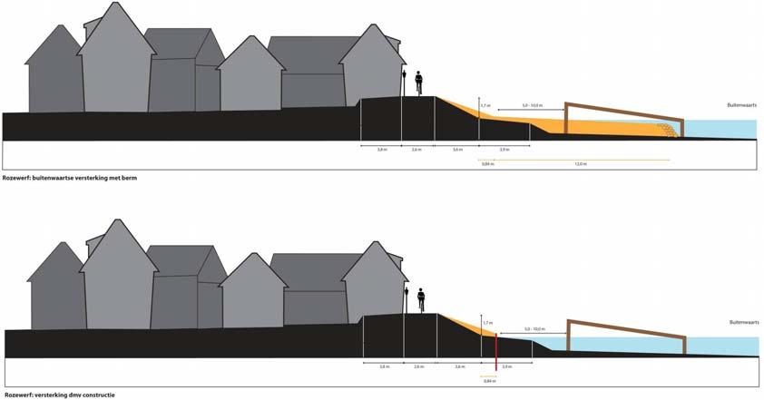 70 m Let op: bij Rozewerf huizen op terp zijn binnendijks geen maatregelen nodig in verband met aanwezigheid terp VKA: Vierkant + damwand