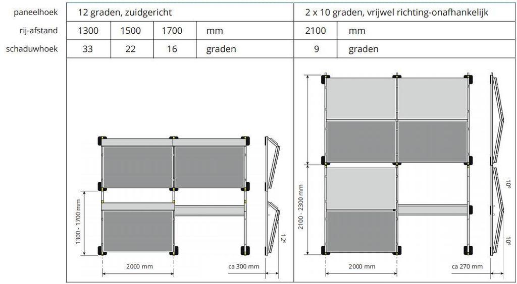 schuindak afdekplaat voor over het leidingwerk Platdak links afgebeeld de aansluitplug met 3/4" buitendraad, in het midden de tussenlang, rechts de eindplug met ontluchter alle aansluiting zijn