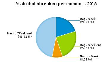 645 Stilstaan en parkeren 74 10 84 25 5 30 114 GSM 630 8 638 135 11 146 784 Helm en beschermende kledij 61 3 64 37 5 42 106 Gordel en kinderzitje 405 9 414