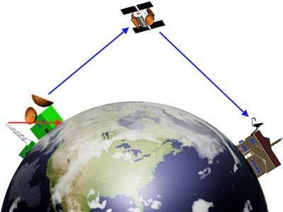 .. - Commerciële satellieten: navigatie (GPS), telecommunicatie (tv, telefoon, internet) - Militaire satellieten: