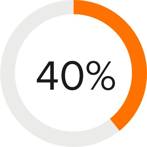 met tijdlijngrafieken die worden gegroepeerd per lasstation of ploeg Interactieve productielay-outweergave beschikbaar om knelpunten te voorkomen