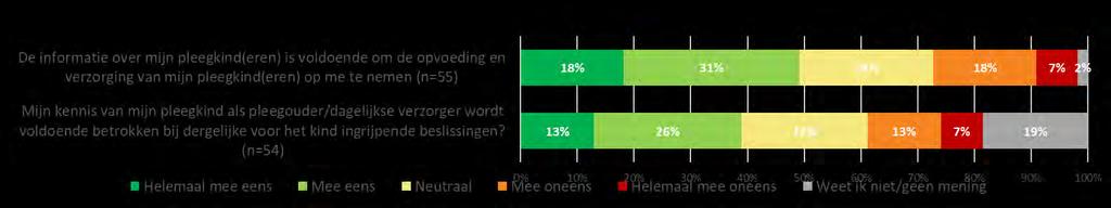 Resultaten enquête naar verschillende subgroepen Crisis pleegzorg Identificerende gegevens Achtergrond Reden