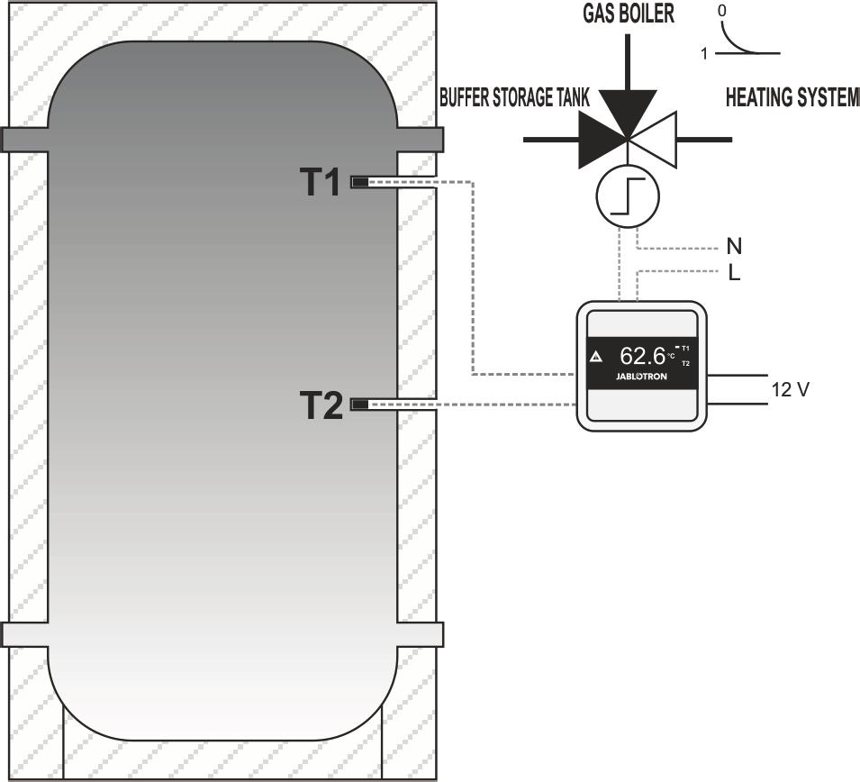 4.4. Modus F4 Bi-stabiele thermostaat In deze modus kan de thermostaat standaard gebruikt worden om preferentiële verwarming te besturen vanaf een accumulatietank. P4.