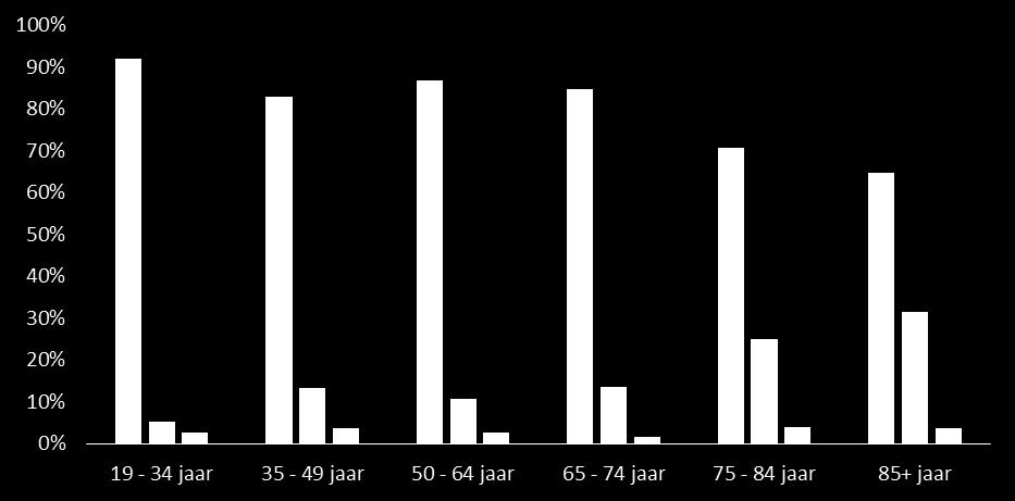 LHBT-acceptatie Nijmegen % met een psitieve huding 79% - 84% 85% - 89% 90% - 95% Figuur 1: LHBT-acceptatie per wijk in Nijmegen (% dat een psitieve huding heeft t..v. LHBT ers) LHBT-acceptatie bij verschillende grepen He mensen ver LHBT ers denken verschilt per persn en per bevlkingsgrep.