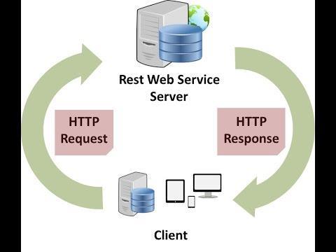 Adressen van webpagina's Om toegang te krijgen tot een bestand op internet, moet het webadres worden ingevoerd in het adresveld van de webbrowser.