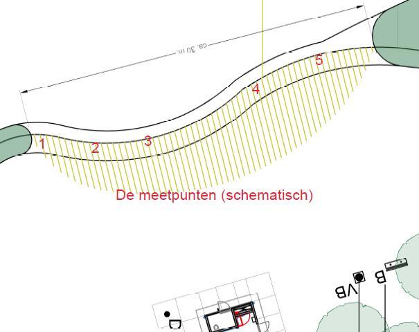 Metingen onderwatertalud 12-05-2019 (maten in meters) Meting 1 [0 m] Vanaf de linkerzijde gemeten Meting 2 [5 m] Vanaf de linkerzijde gemeten Waterdiepte afstand uit de kant dx helling % Waterdiepte