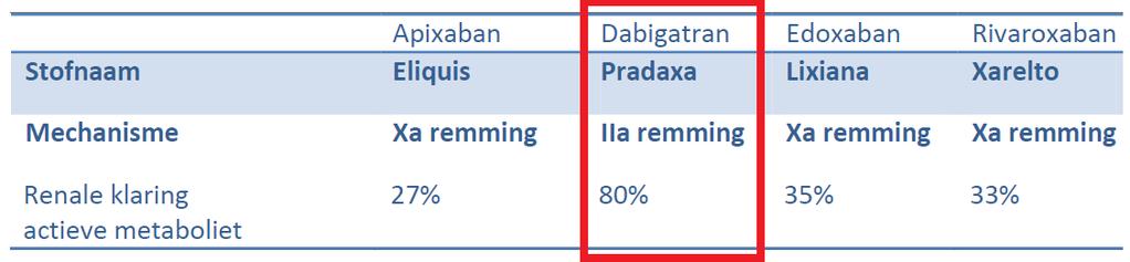 Antwoord Op welke antistolling heeft de patiënt recht? 1. Ascal 2. Clopidogrel 3.