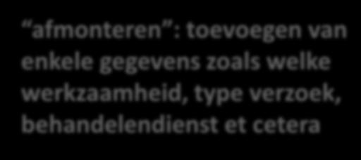 type verzoek,