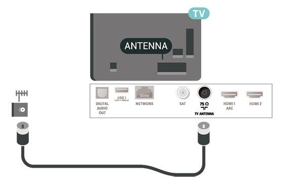 5 Aansluitingen 5.1 Aansluitingsgids Sluit apparaten altijd aan op de TV met de kwalitatief beste aansluiting. Gebruik kabels van goede kwaliteit voor een goede overdracht van beeld en geluid.