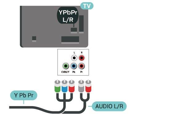 Combineer de YPbPr-connectorkleuren (groen, blauw, rood) met de stekkers. Gebruik een Audio L/R-kabel als uw apparaat ook geluid heeft.