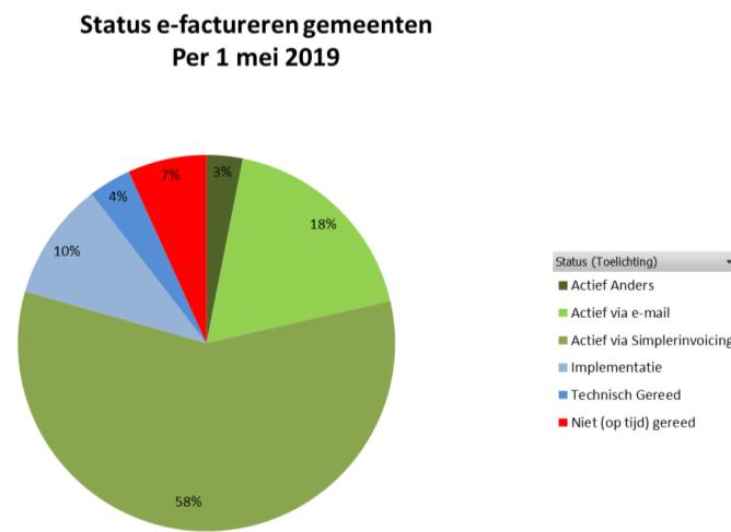 Overige gemeente Civision Middelen Legenda Pilot /