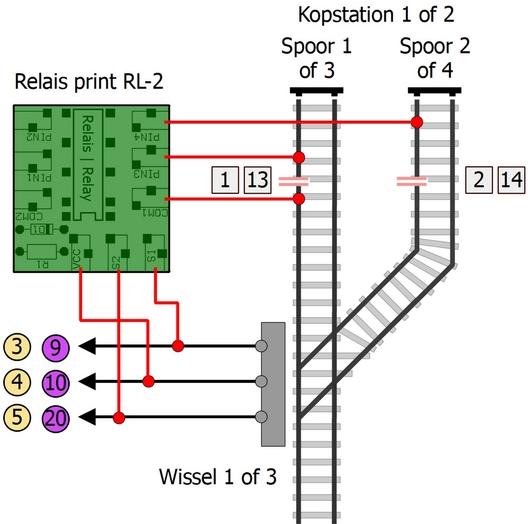 Wordt geen stop wissel en ook geen bistabiele relais gebruikt, dan worden beide sporen in de kopstations continu met stroom verzorgd.