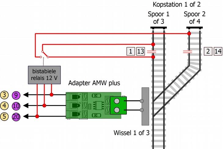 Motorische wissels aansluiten Indien u motorische wissels gebruikt, heeft u extra een adapter voor motorische wissels AMW-1 of AMW plus tussen de wissels en de pendeltrein baan nodig.