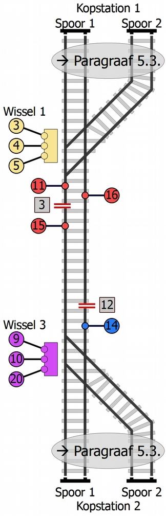 Variante 3* 2-rail banen volgens NEM 631 1 Stroomverzorging 2 Stroomverzorging 3 Wissel 1, schakelcontact 1 4 Wissel 1, retour leiding 5 Wissel 1, schakelcontact 2 6 --7 --8 --9 Wissel 3,
