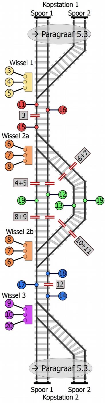 Variante 6 2-rail banen volgens NEM 631 1 Stroomverzorging 2 Stroomverzorging 3 Wissel 1, schakelcontact 1 4 Wissel 1, retour leiding 5 Wissel 1, schakelcontact 2 6 Wissel 2a, schakelcontact 1 Wissel