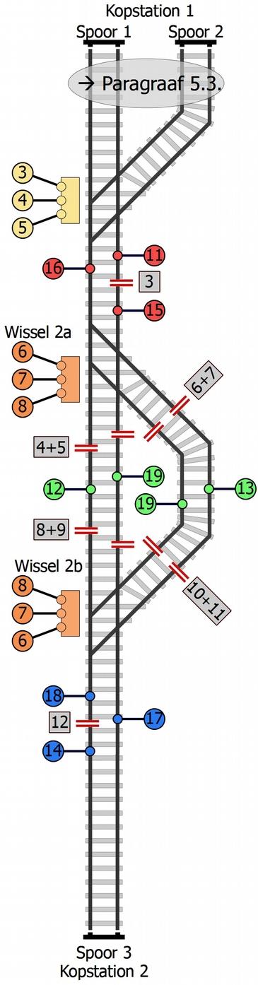 Variante 5 2-rail banen afwijkend van NEM 631 1 Stroomverzorging 2 Stroomverzorging 3 Wissel 1, schakelcontact 1 4 Wissel 1, retour leiding 5 Wissel 1, schakelcontact 2 6 Wissel 2a, schakelcontact 1