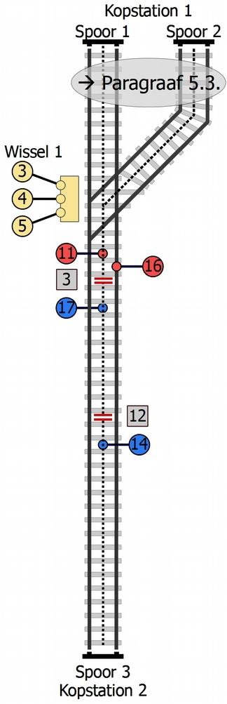 Variante 2 3-rail banen 1 Stroomverzorging 2 Stroomverzorging 3 Wissel 1, schakelcontact 1 4 Wissel 1, retour leiding 5 Wissel 1,