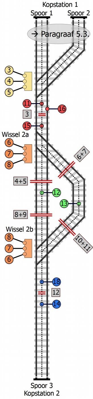 Variante 5 3-rail banen 1 Stroomverzorging 2 Stroomverzorging 3 Wissel 1, schakelcontact 1 4 Wissel 1, retour leiding 5 Wissel 1, schakelcontact 2 6 Wissel 2a, schakelcontact 1 Wissel 2b,