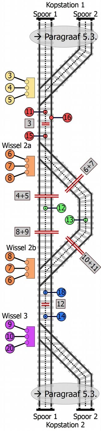Variante 6 3-rail banen 1 Stroomverzorging 2 Stroomverzorging 3 Wissel 1, schakelcontact 1 4 Wissel 1, retour leiding 5 Wissel 1, schakelcontact 2 6 Wissel 2a, schakelcontact 1 Wissel 2b,
