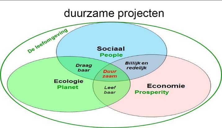 Omgevingsfonds Burgerwindpark Heibloem 1. Doel en kaders Met de bouw van windpark Heibloem zal coöperatie Zuidenwind een omgevingsfonds inrichten gerelateerd aan dat windpark.