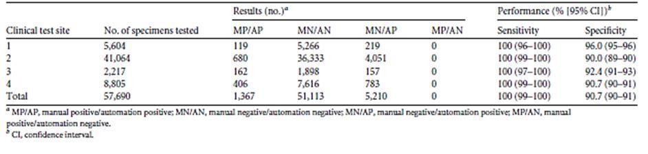 Vraag 1 25 Vergelijking met studies Faron et al. MRSA Lagere specificiteit (en accuraatheid) Verschillend afleestijdstip (na 16-24 uur vs.