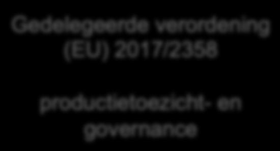 productietoezicht- en governance Gedelegeerde verordening (EU) 2017/2359 verzekeringsgebaseerde