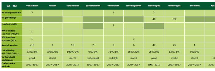 Leveringen vanuit Natuurloket!