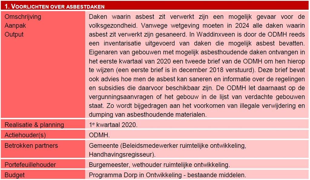 Thema 21: Toezicht en handhaving brandveilig gebruik Eigenaren van panden zijn