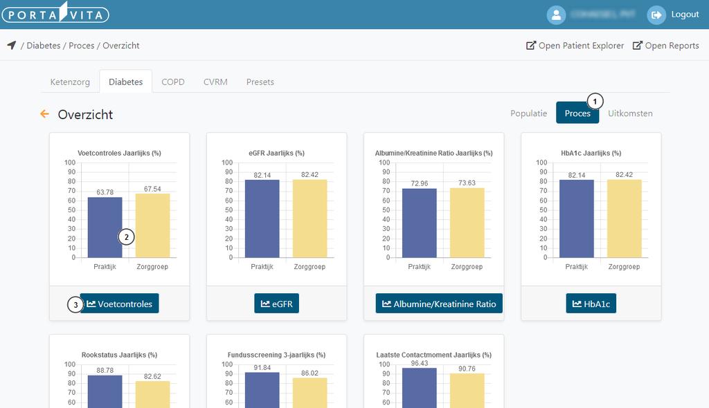 6. Dashboard procesindicatoren 6.1 Overzichtsscherm proces Het Proces dashboard (1) toont voor ieder zorgonderdeel een aantal relevante indicatoren.