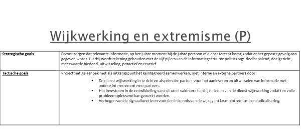 Organisatieontwikkeling :