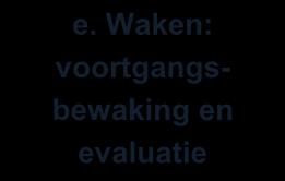 Doelen, taken en verantwoordelijkheden worden vastgelegd in een agressieprotocol. Dit onderwerp bespreken wij om de