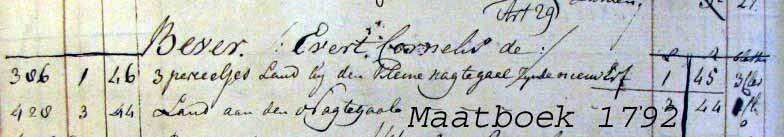 tegen in het hertogcijnsboek van Sint-Michielsgestel : Evert de Beever heeft ingenomen circa twee en half lopense voorhoofd