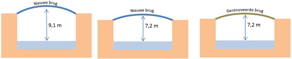 3 Varianten Referentieontwerp 1 Nieuwe brug 9,1 m Referentieontwerp 2 Nieuwe brug