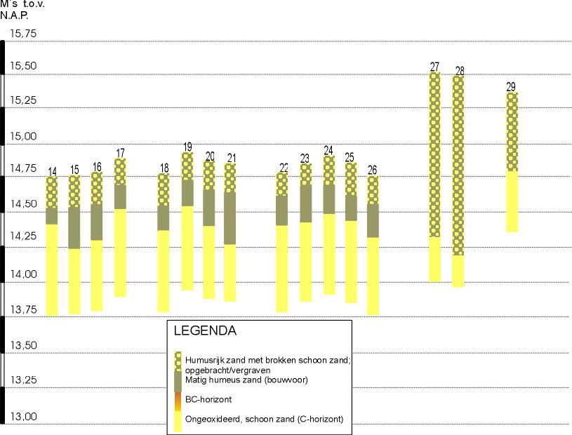 ArcheoPro Rapport, 11049, Pagina 20