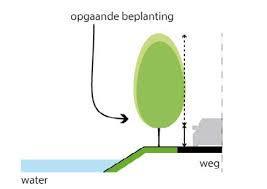 Om in die behoefte te voorzien werkt de gemeente Midden Drenthe aan de planvoorbereiding voor een nieuw bedrijventerrein ten noorden van het huidige bedrijvencentrum Ossebroeken van Beilen.