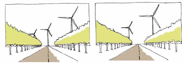 Grote windturbines zullen impact hebben op de beleving van een landschap.