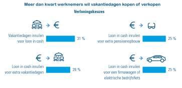 Bron: Spiegelstudie werknemers Acerta 2018 7 Waarom?