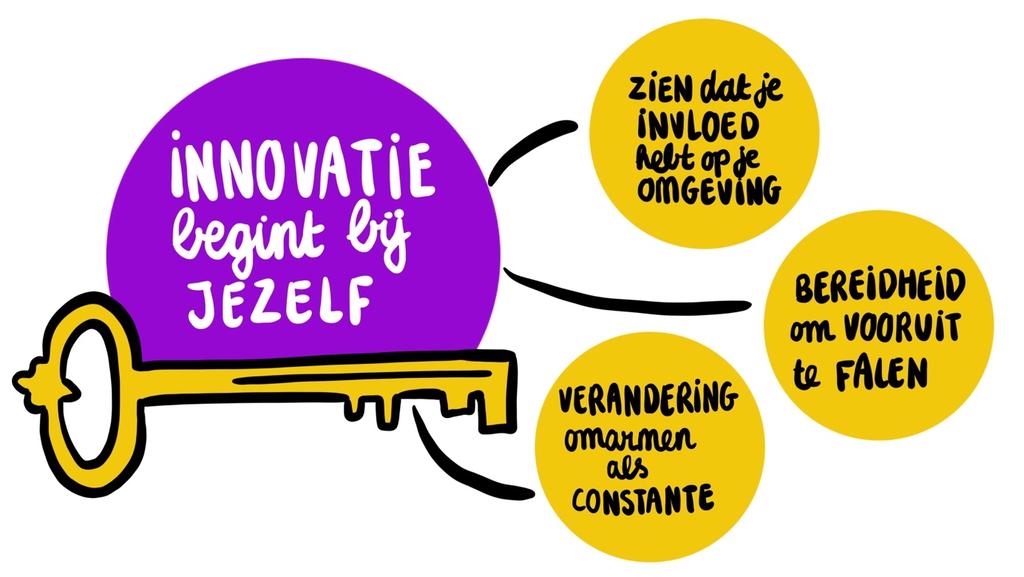 Sleutel 1. Innovatie begint bij jezelf Op heel veel zaken in een organisatie heb je géén invloed. Maar waar je wel invloed op hebt ben jij zelf. En hoe jij omgaat met verandering.
