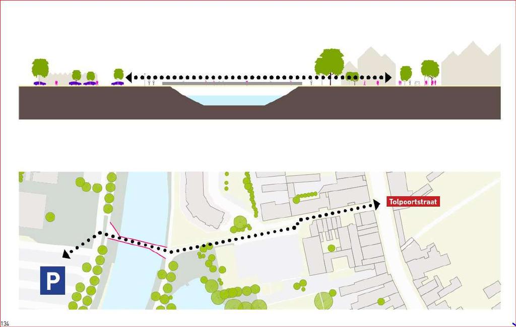 Resultaten conceptstudie