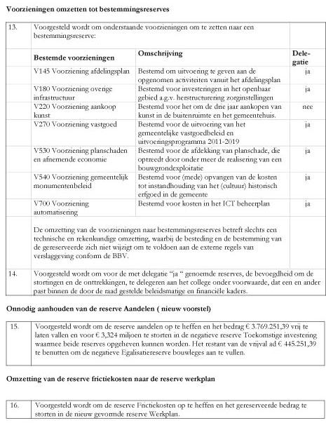 Paragraaf 2 Onderdeel II (nieuw voorstel) Hoofdstuk 1 Onderdeel I Paragraaf 1 Inleiding Afgesproken is om periodiek de vastgestelde beleidsnota s te actualiseren.