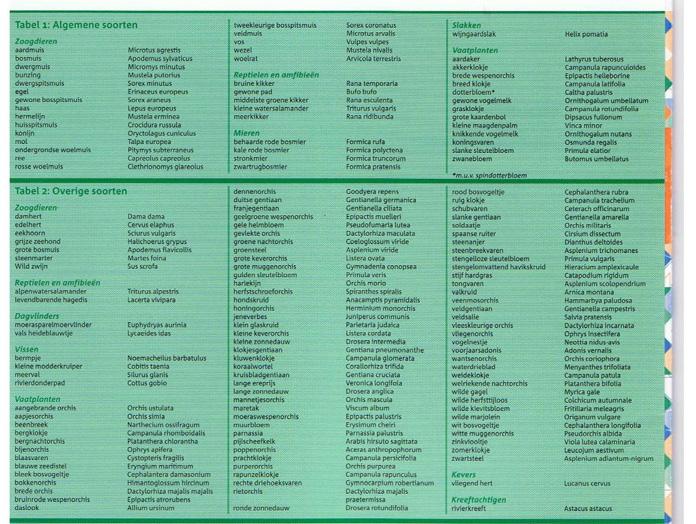 Bijlage 1: Soortentabellen Flora- en faunawet Bron: Buiten aan het werk?